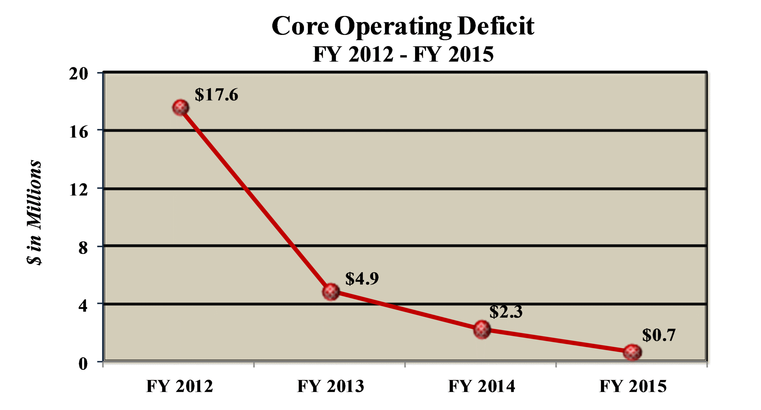 OFS Financial Statement_FY 2015-2014_11-12-2015